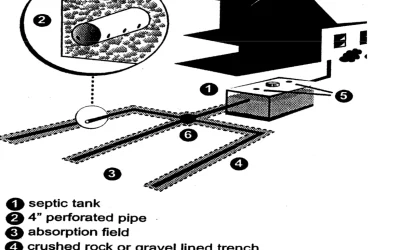 HOMEOWNERS SEPTIC GUIDE ABOUT SEPTIC SYSTEMS